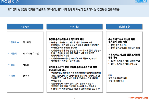 [일터혁신컨설팅]제조업 컨설팅 평가체계 개선,고용문화 개선 사례